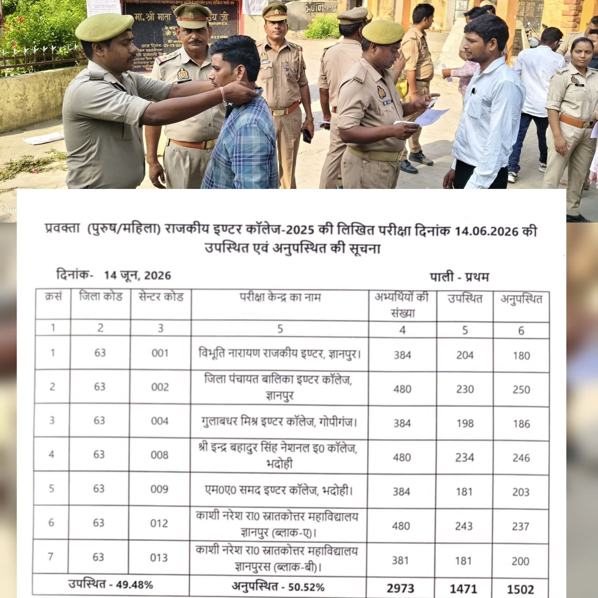  भदोही  मे प्रवक्ता राजकीय इंटर कॉलेज प्रारंभिक परीक्षा में 50% से अधिक अभ्यर्थी रहे अनुपस्थित